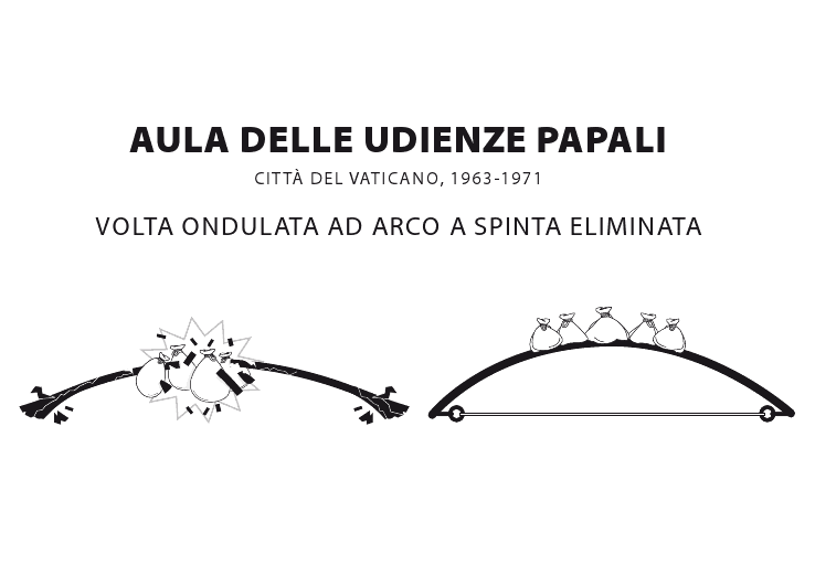 Pittogramma_aula_udienze_papali