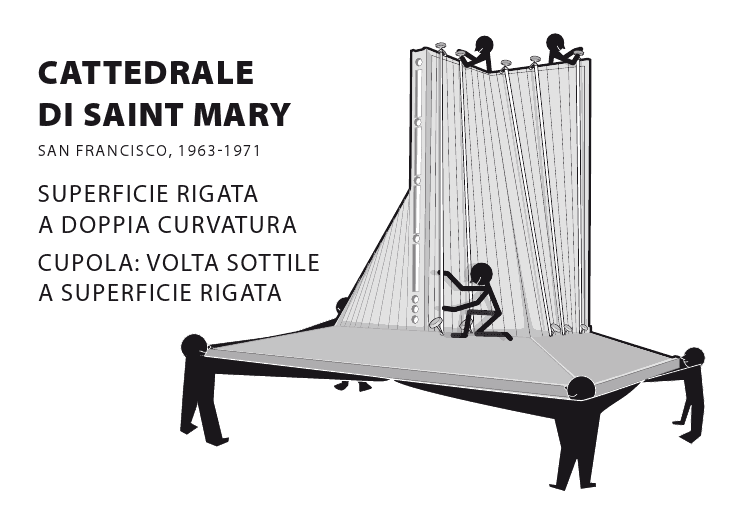 Pittogramma_cattedrale_saint_mary